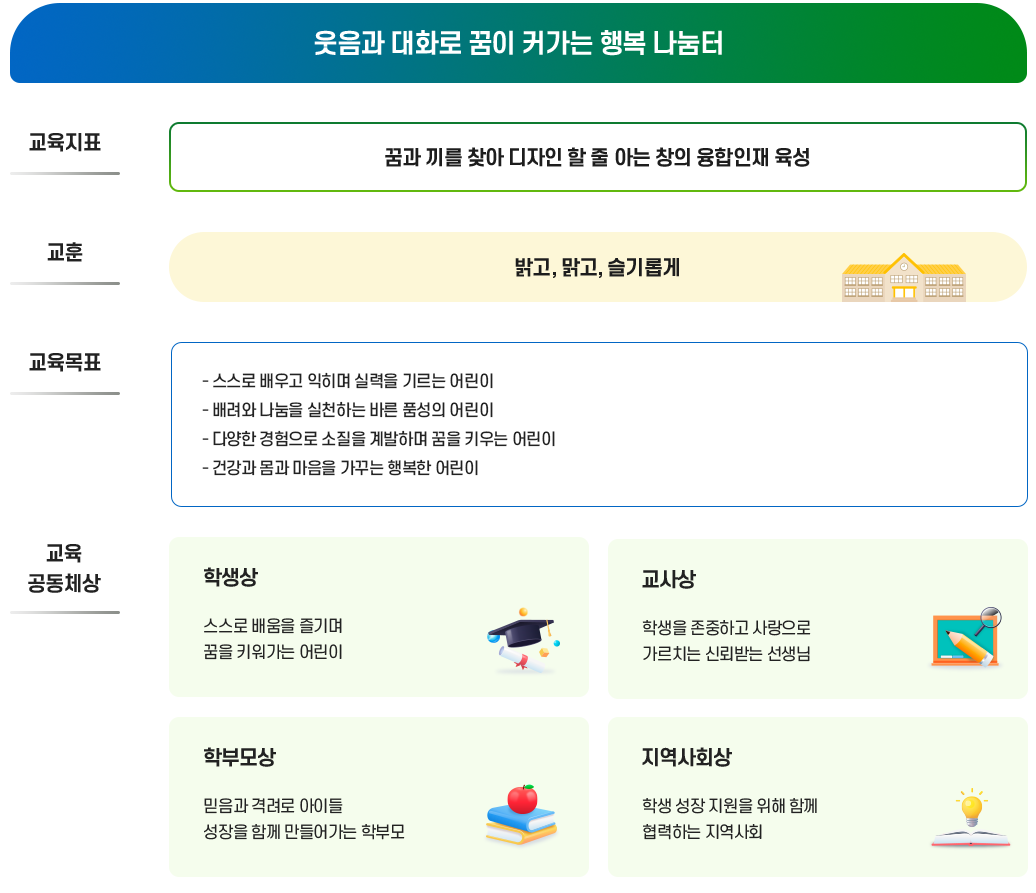 교육목표 이미지